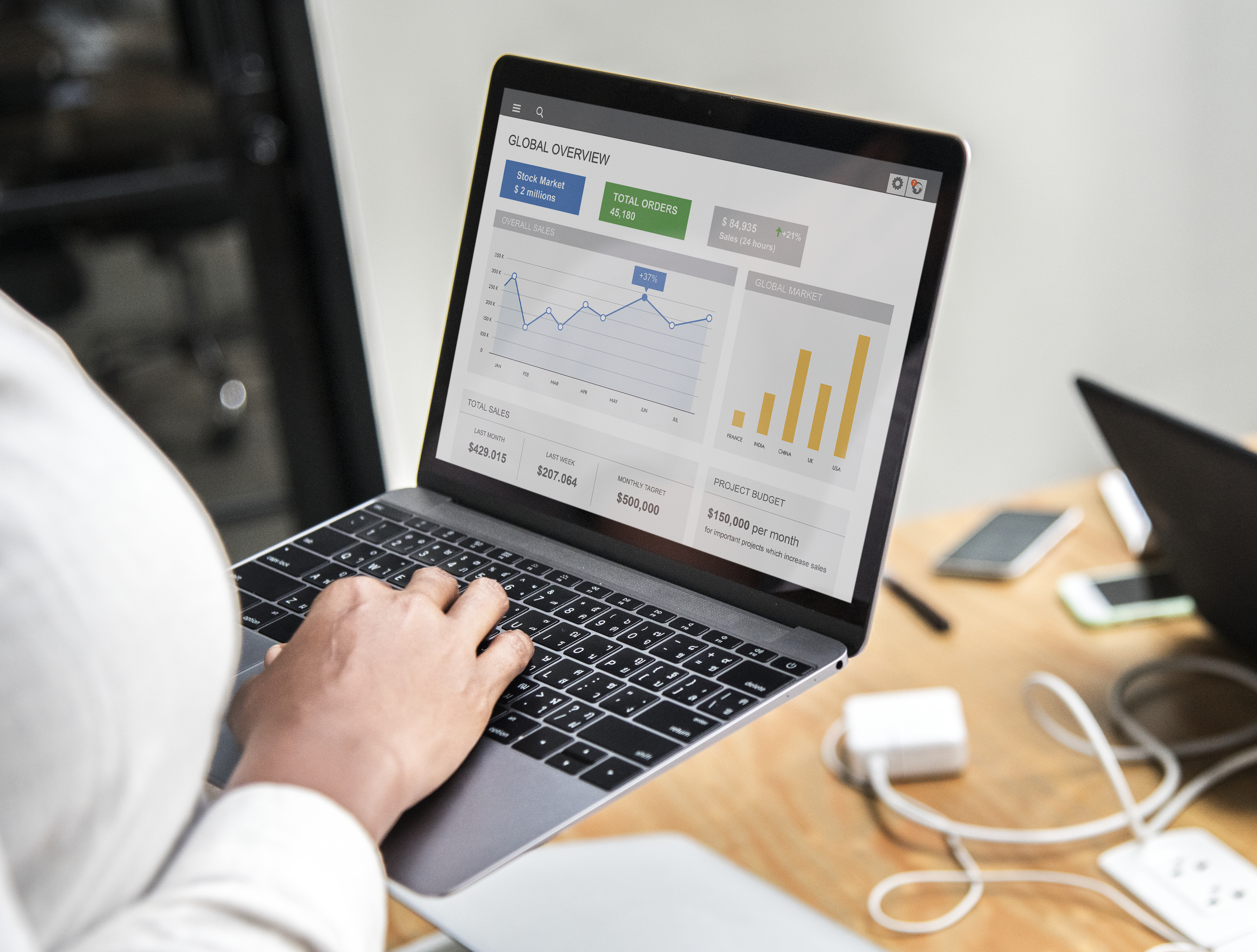 Conversion Optimization